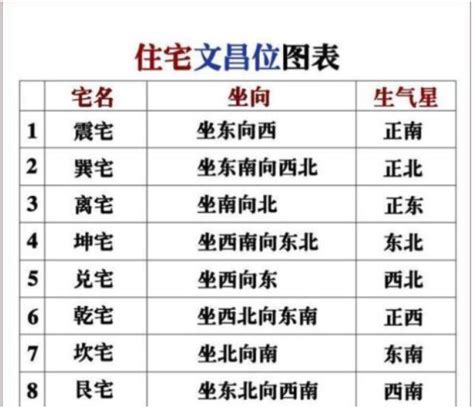 文昌位放什么|文昌位在家里哪个位置，该怎么摆文昌位才最好？